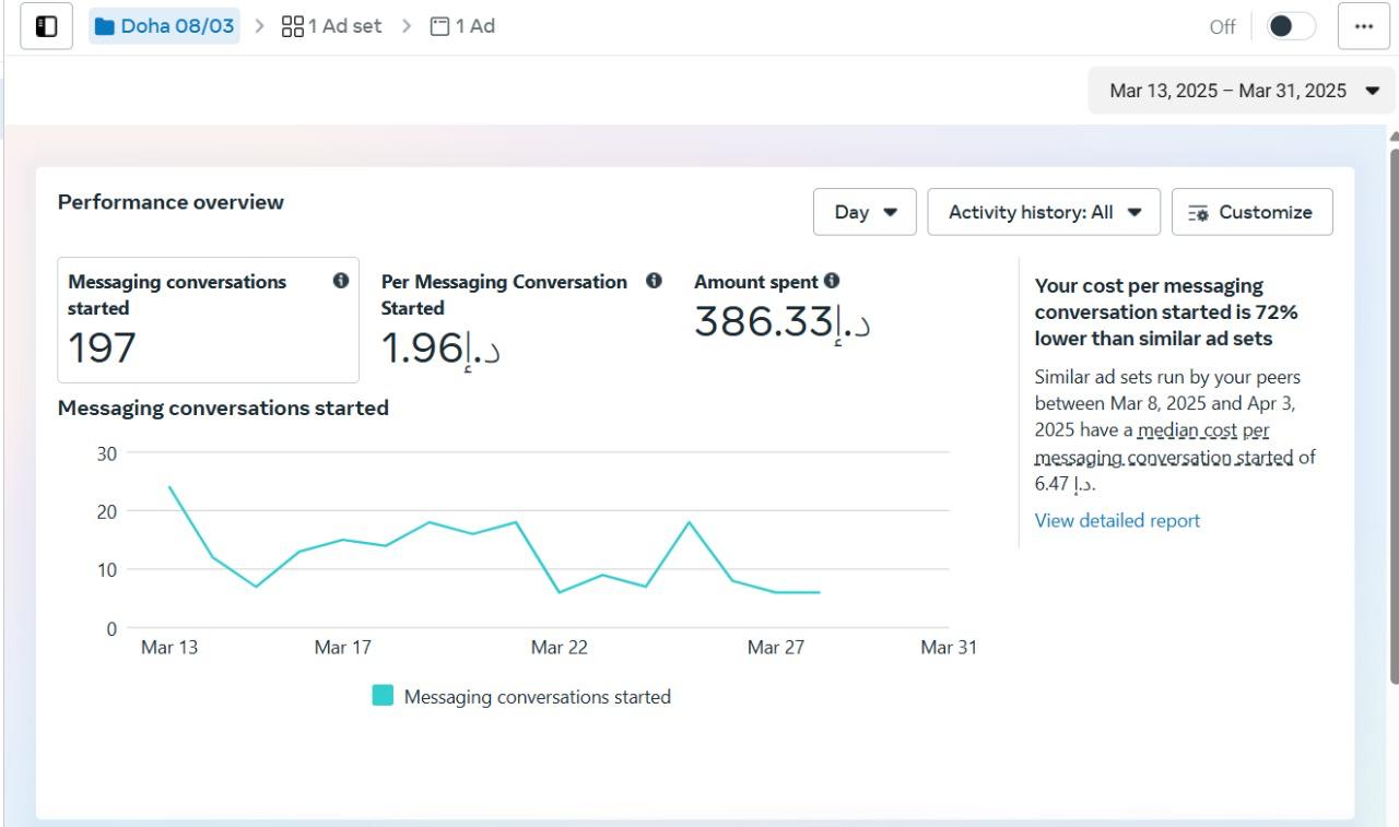 Social Media Marketing, Campaign & Strategy - Image 8