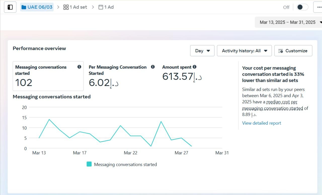 Social Media Marketing, Campaign & Strategy - Image 9